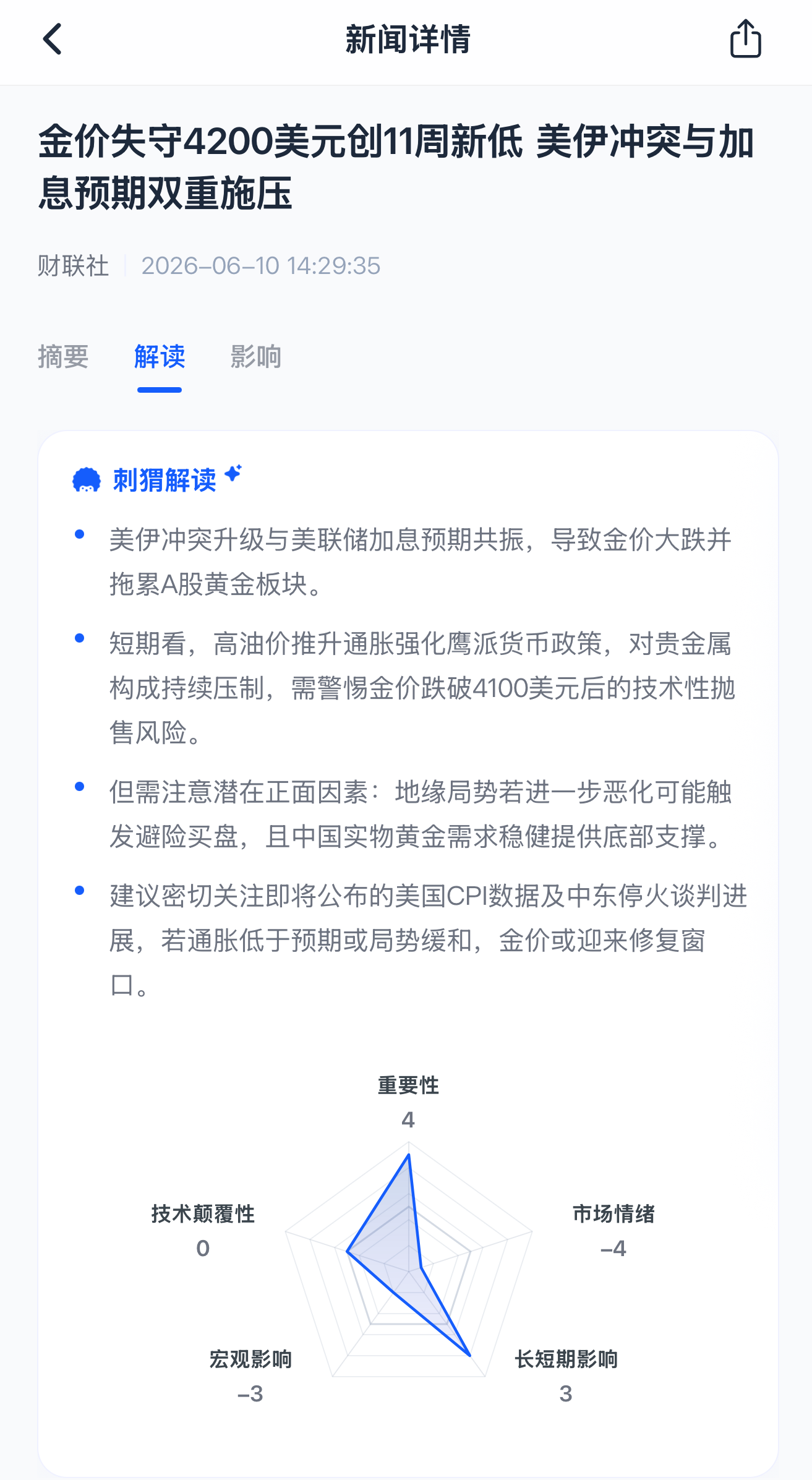 个股分析界面